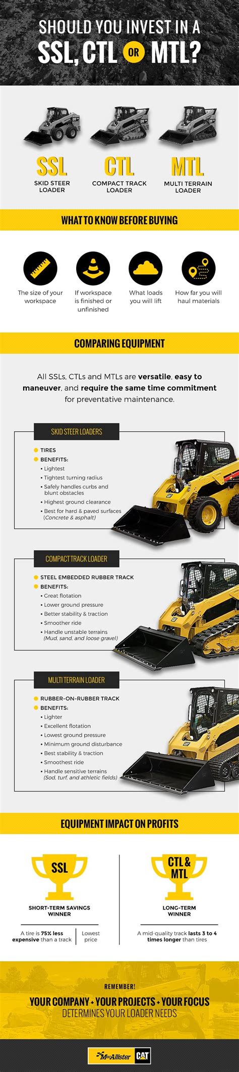 rounder skid steer|skid steer loader chart.